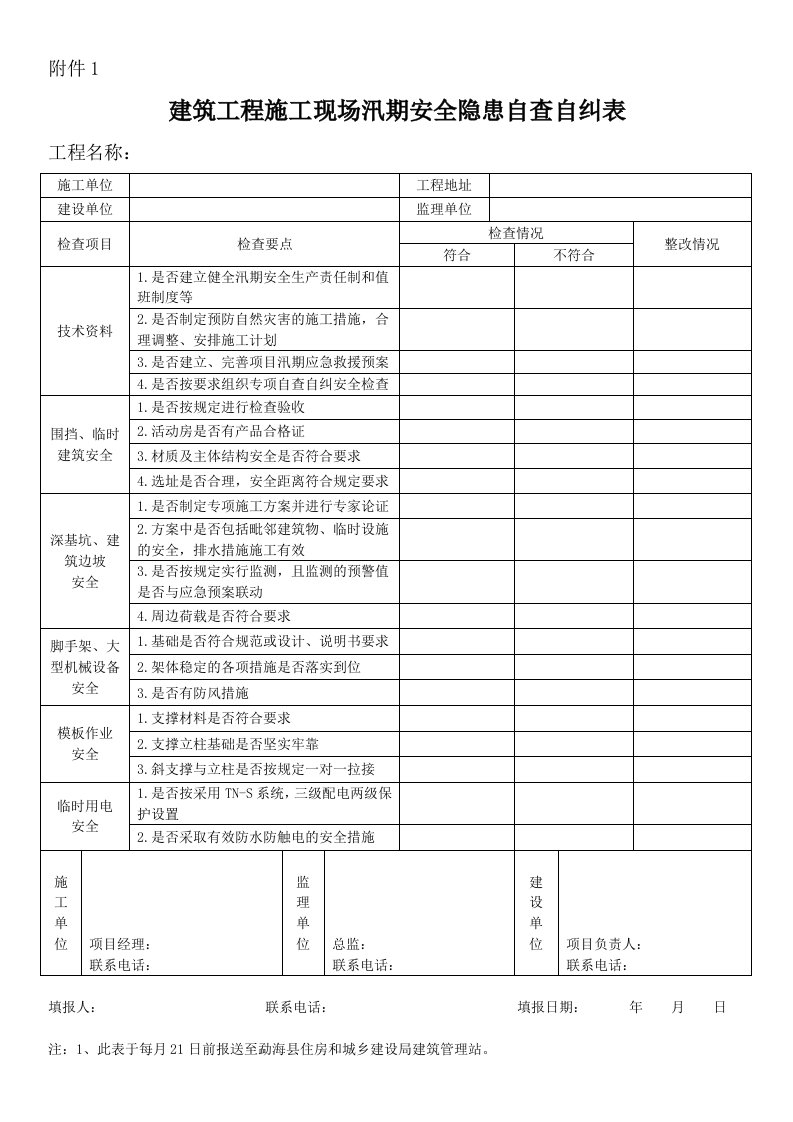 建筑工程施工现场汛期安全隐患自查自纠表