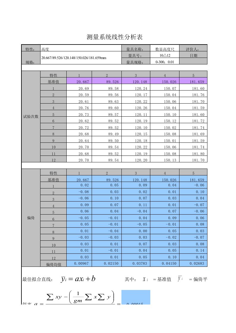 msa线性分析表格-数显高度尺