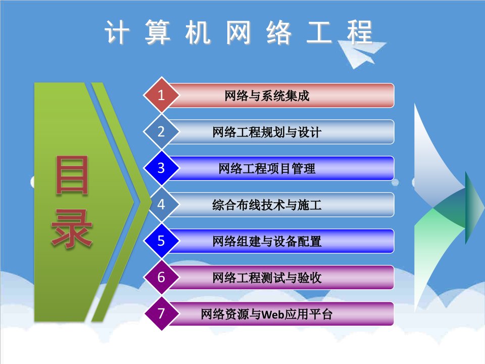 项目管理-第三章网络工程项目管理