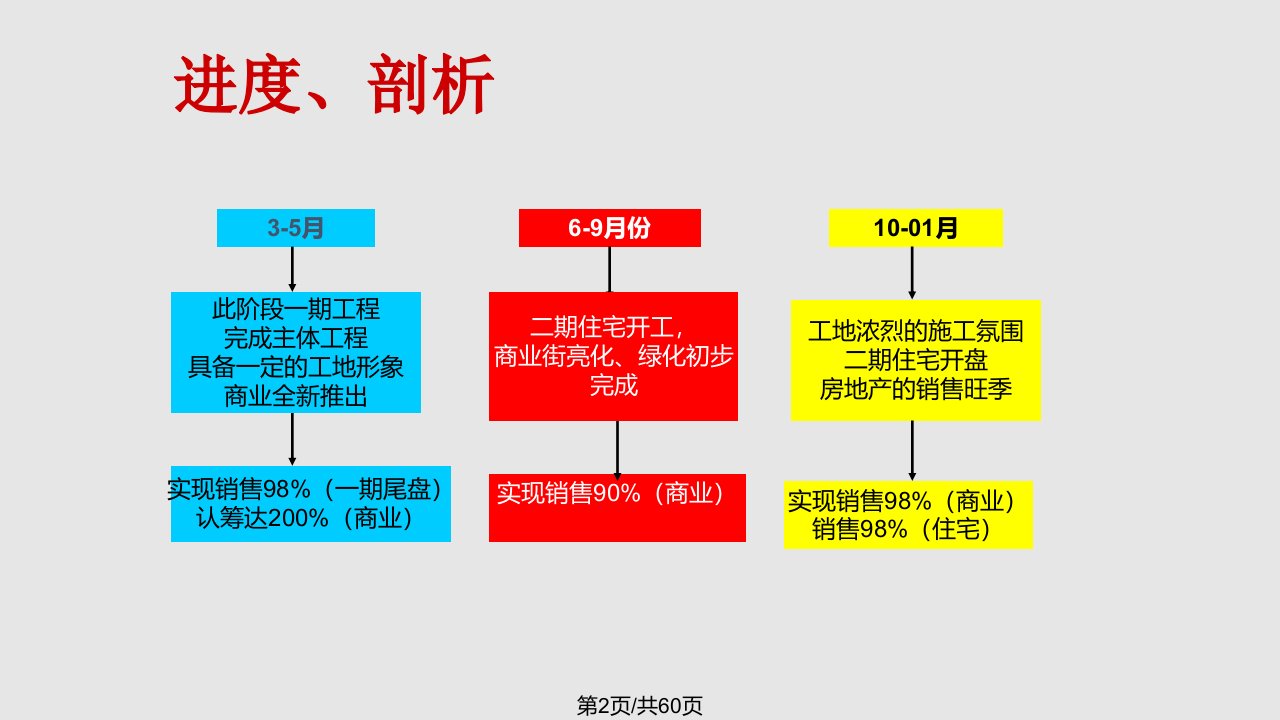 贵州安龙金荷名都全年营销执行方案