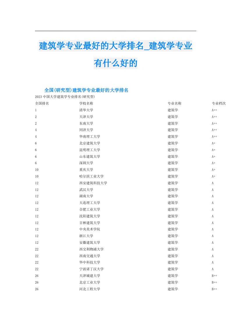 建筑学专业最好的大学排名_建筑学专业有什么好的