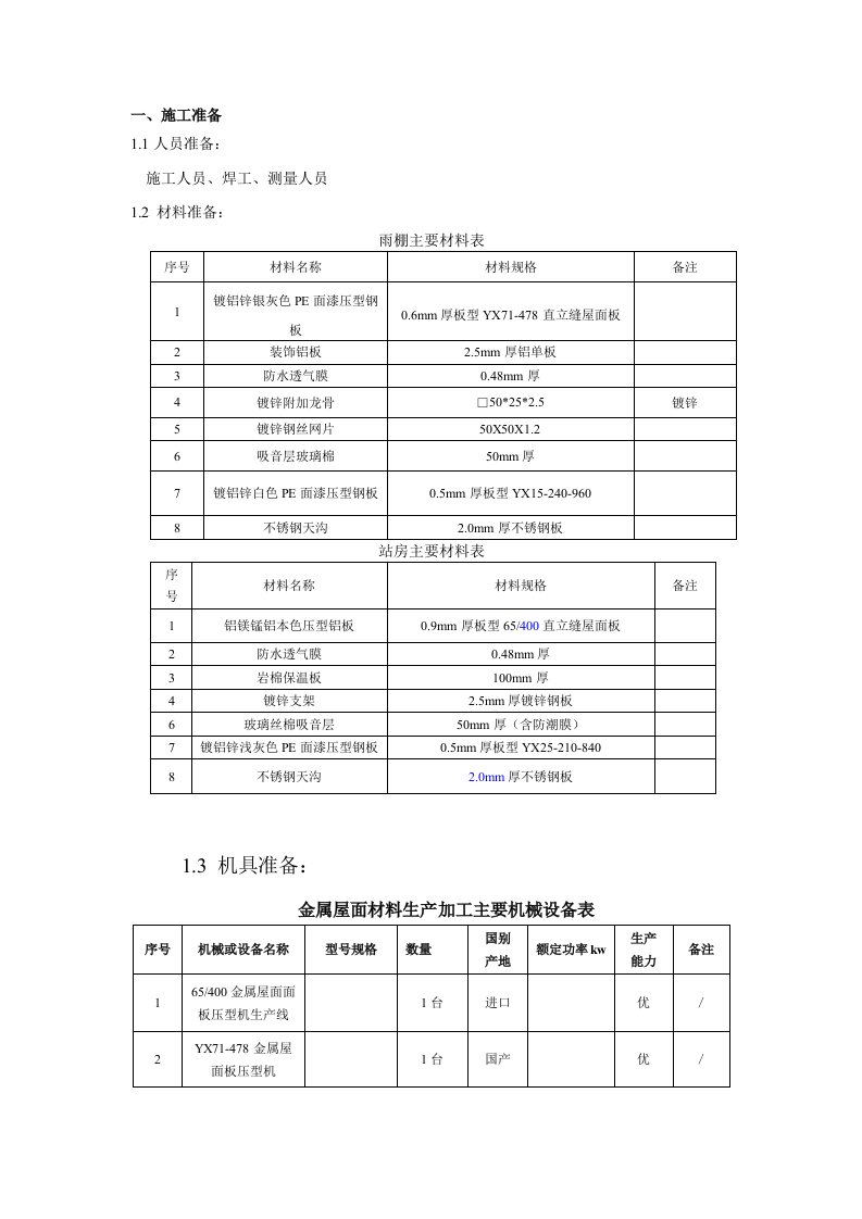 钢结构压型金属板屋面施工技术交底