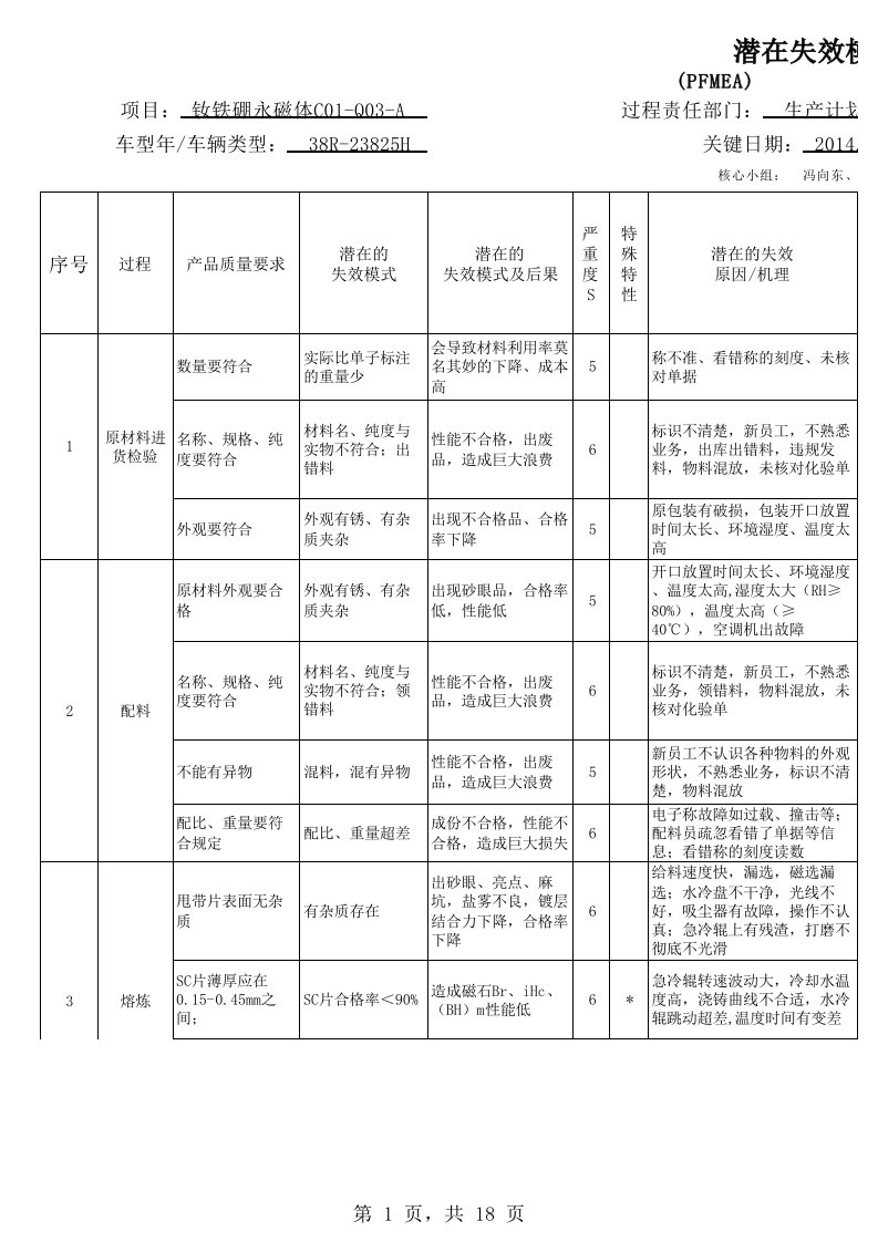 22过程FMEA