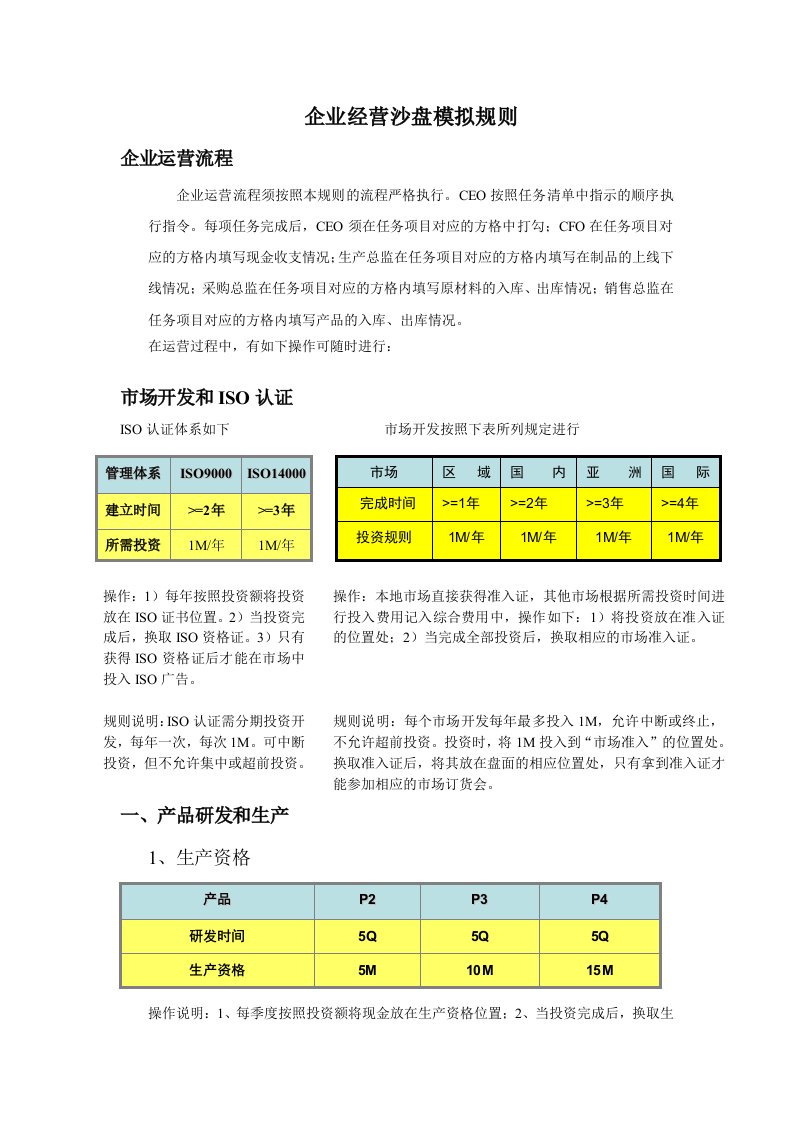 企业经营沙盘模拟规则