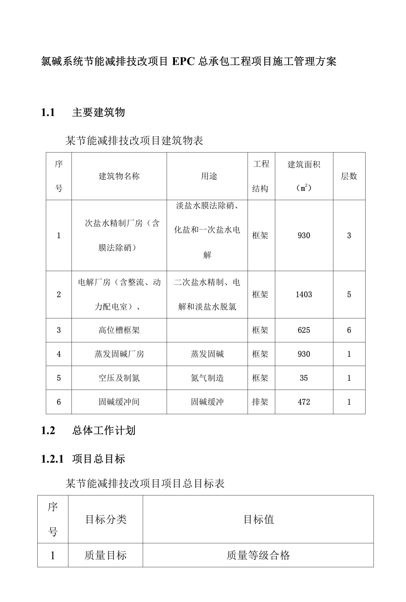 氯碱系统节能减排技改项目EPC总承包工程项目施工管理方案