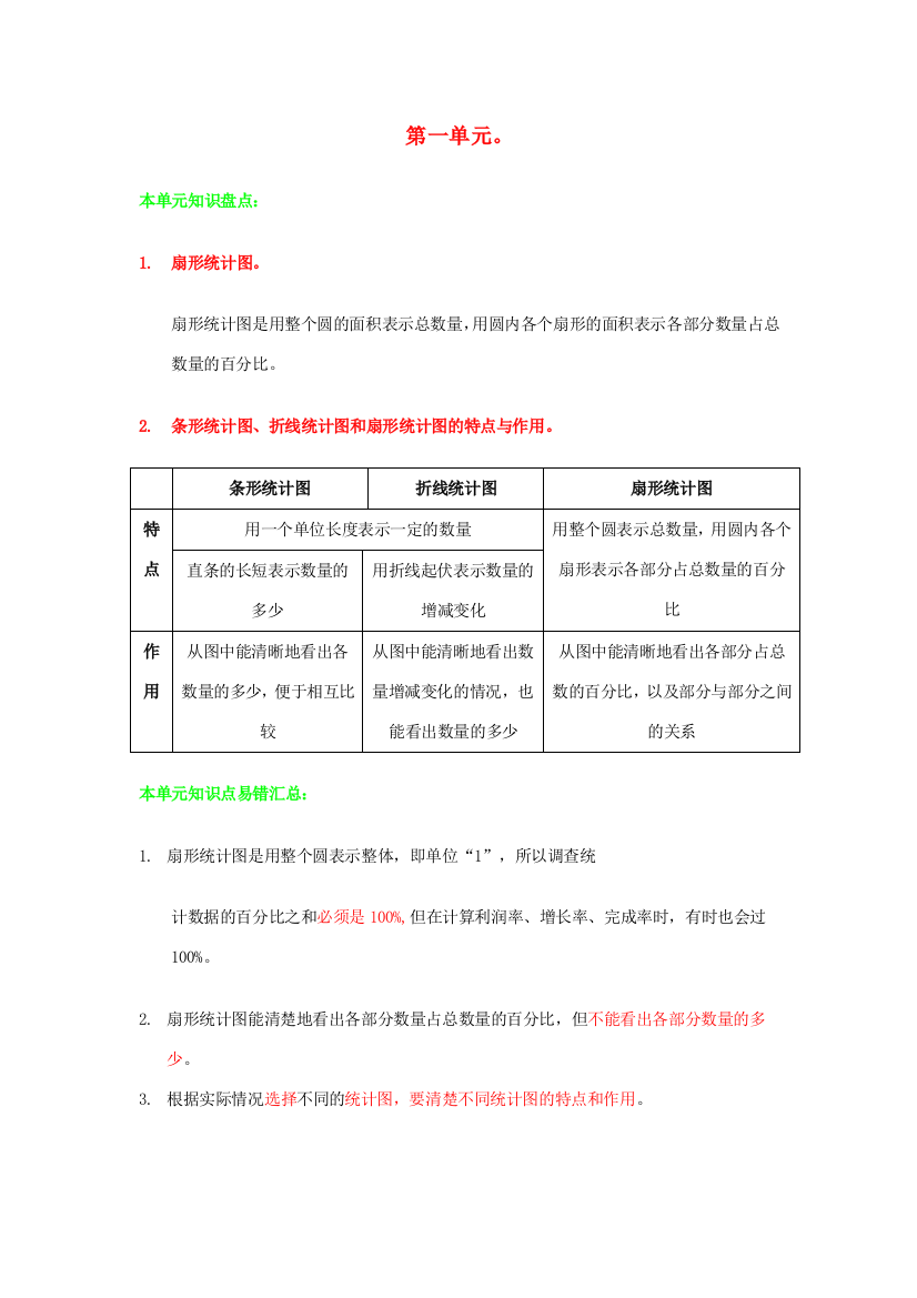 六年级数学下册