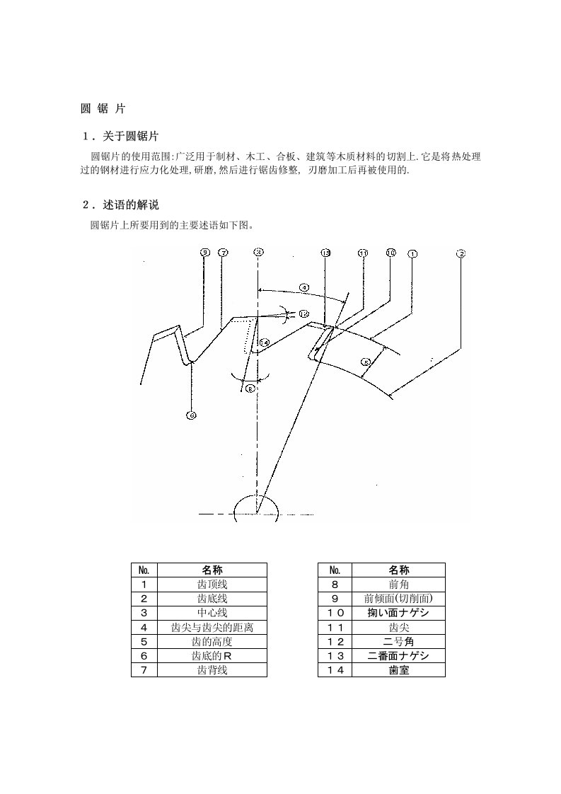 圆锯片基础知识