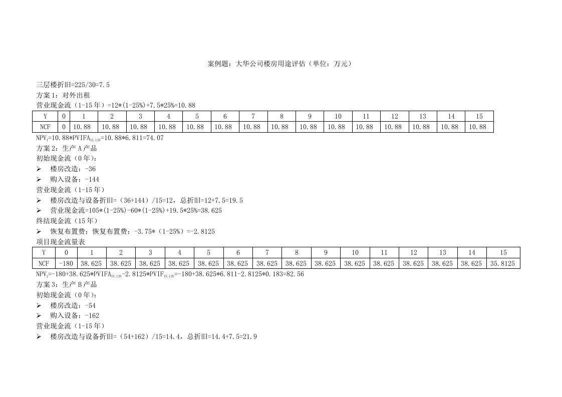 财务管理第四章案例题：大华公司楼房用途评估