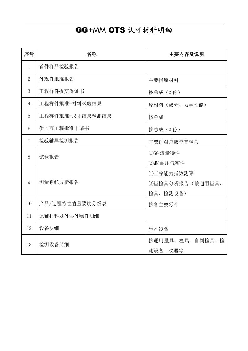 PPAP送样阶段表单范本格式