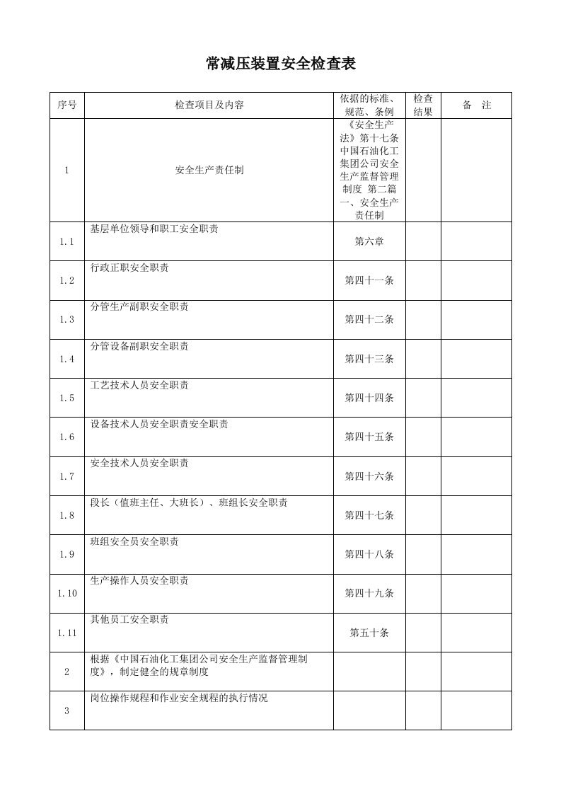 常减压装置安全检查表