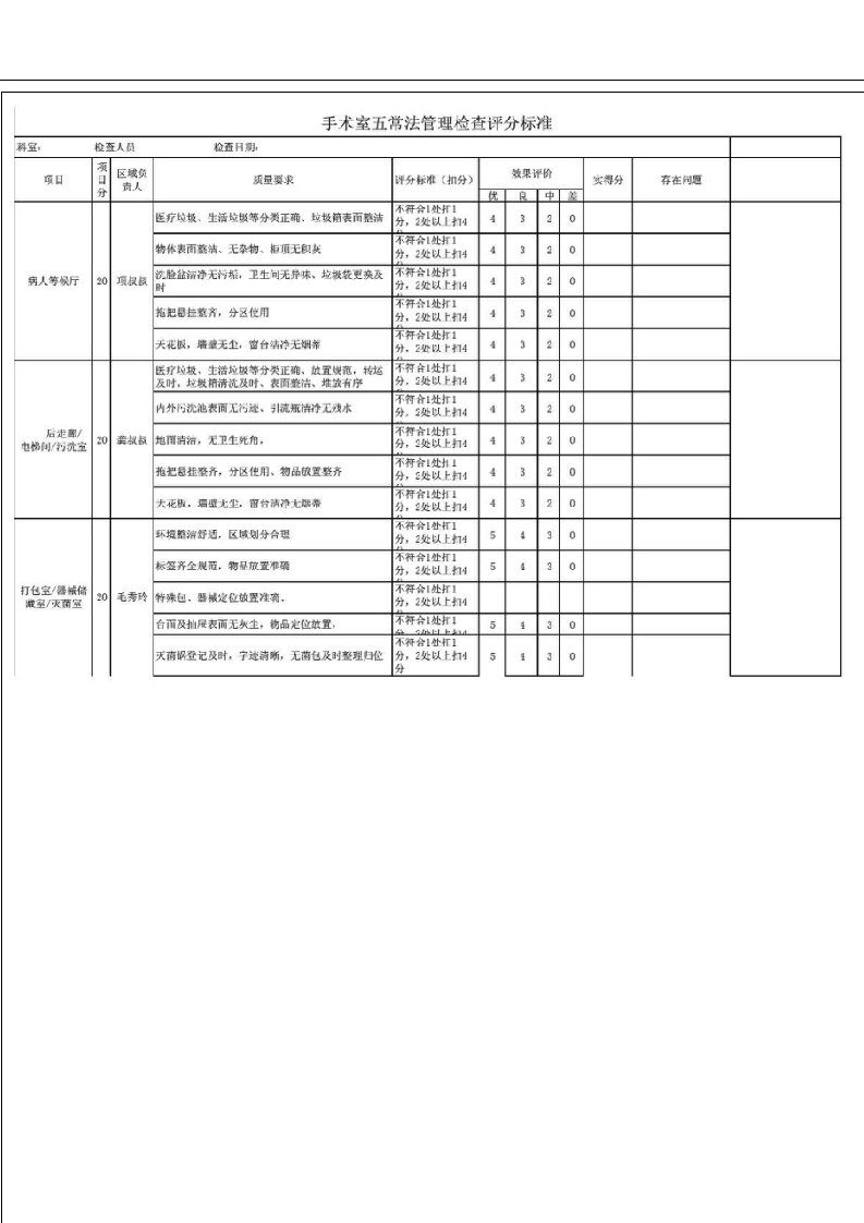 手术室五常法管理检查评分标准
