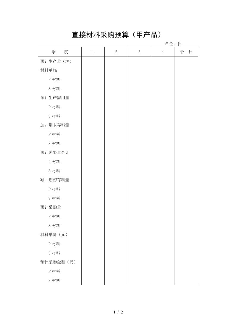 直接材料采购预算甲产品