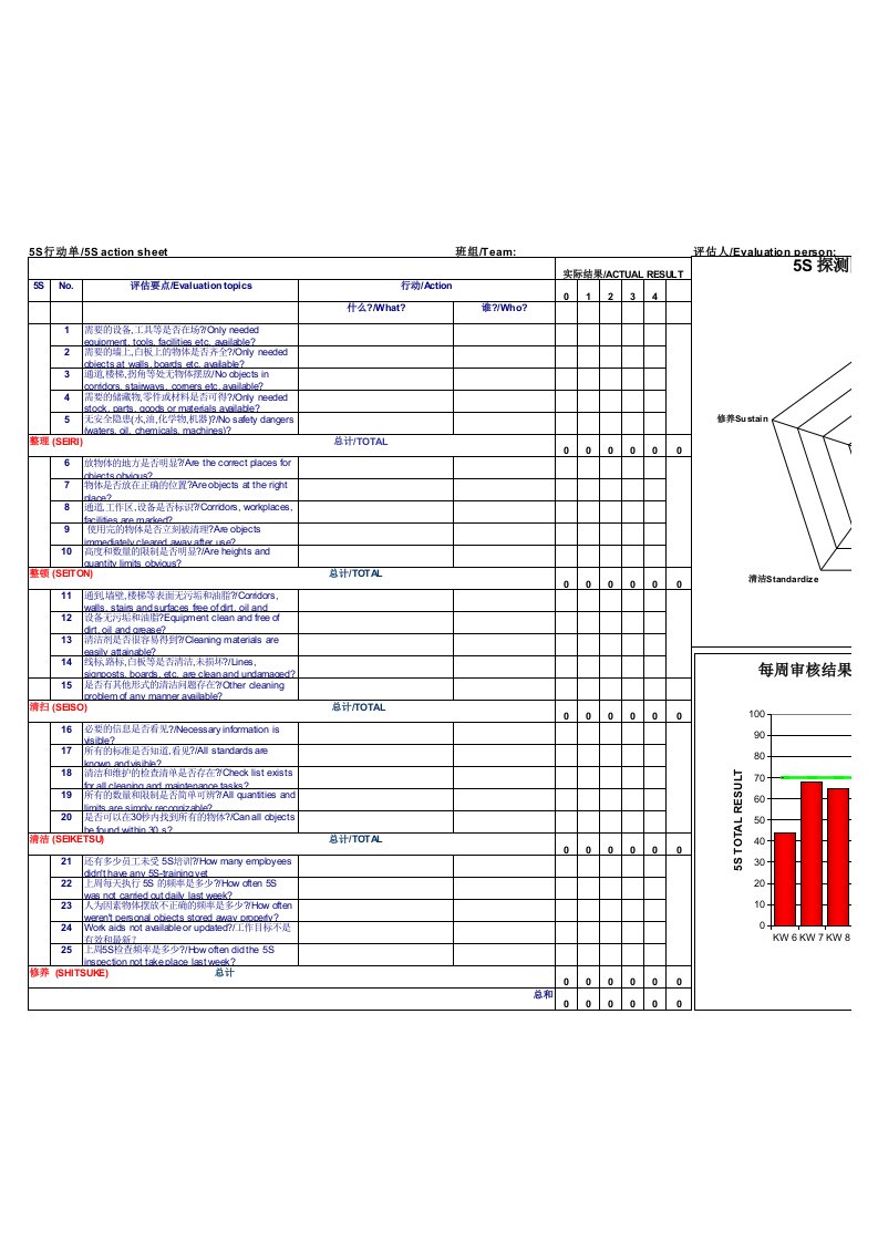 5S检查标准表