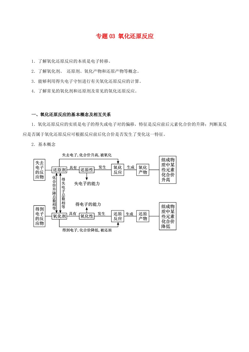 2019年高考化学二轮复习