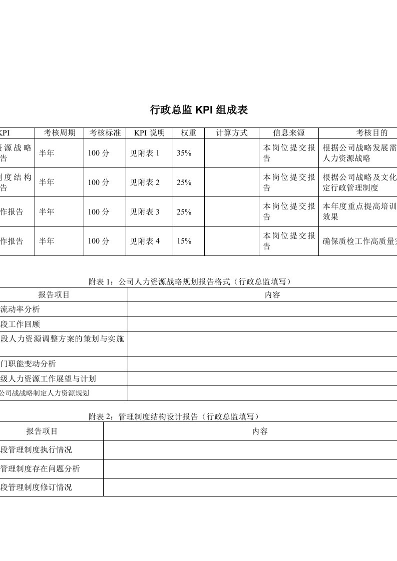 推荐-体育用品行业行政总监关键业绩考核指标KPI