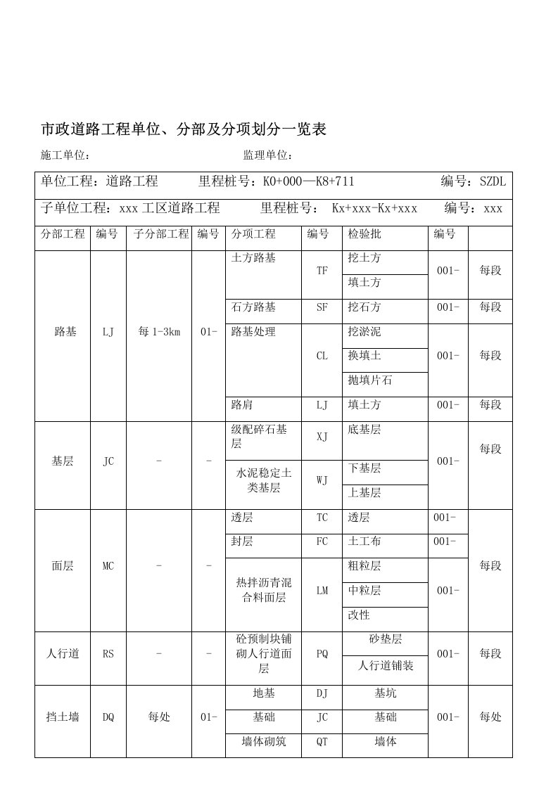 市政道路单位、分部及分项工程划分一览表