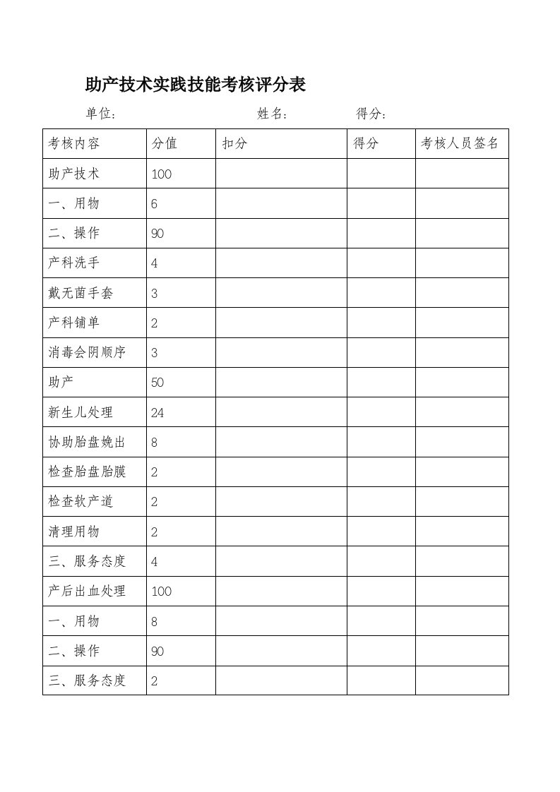 助产技术实践技能考核评分表