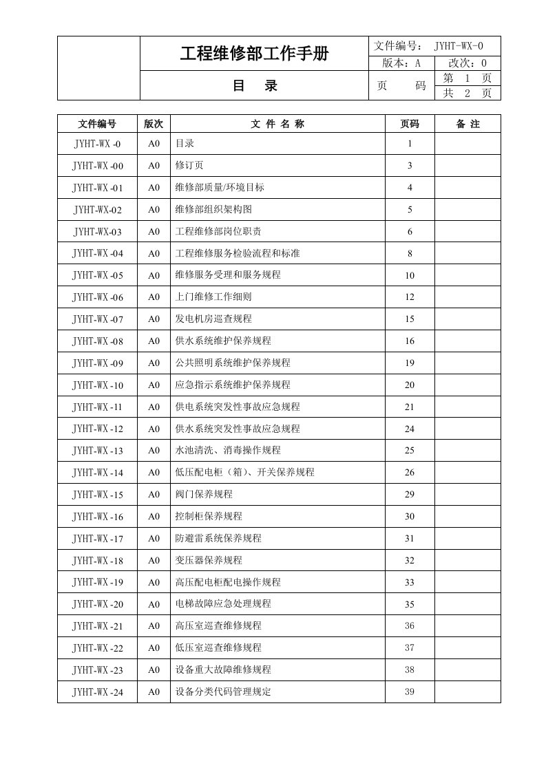 维修部工作手册ISO精