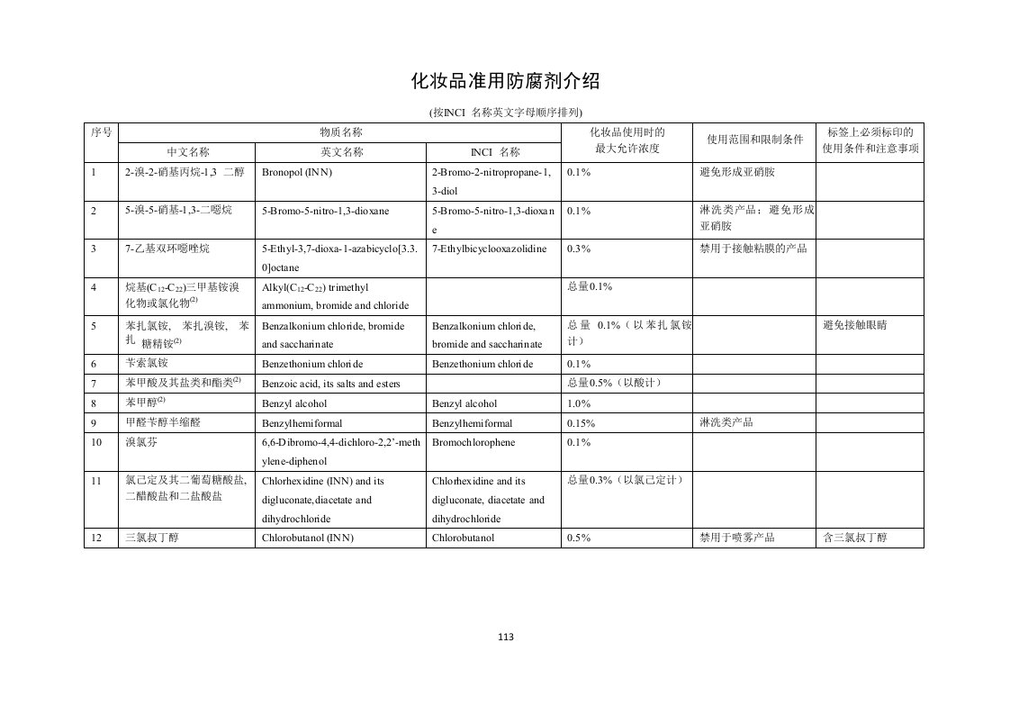 化妆品准用防腐剂介绍