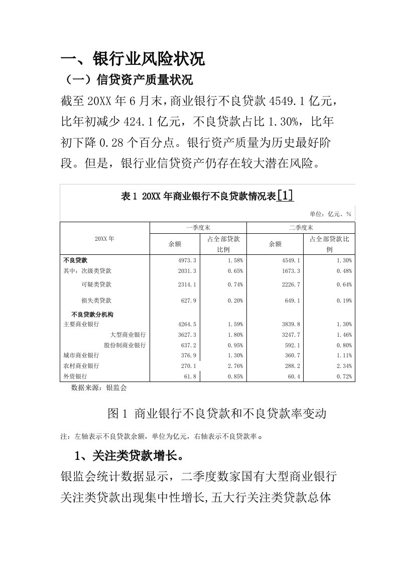 金融保险-银行业风险状况