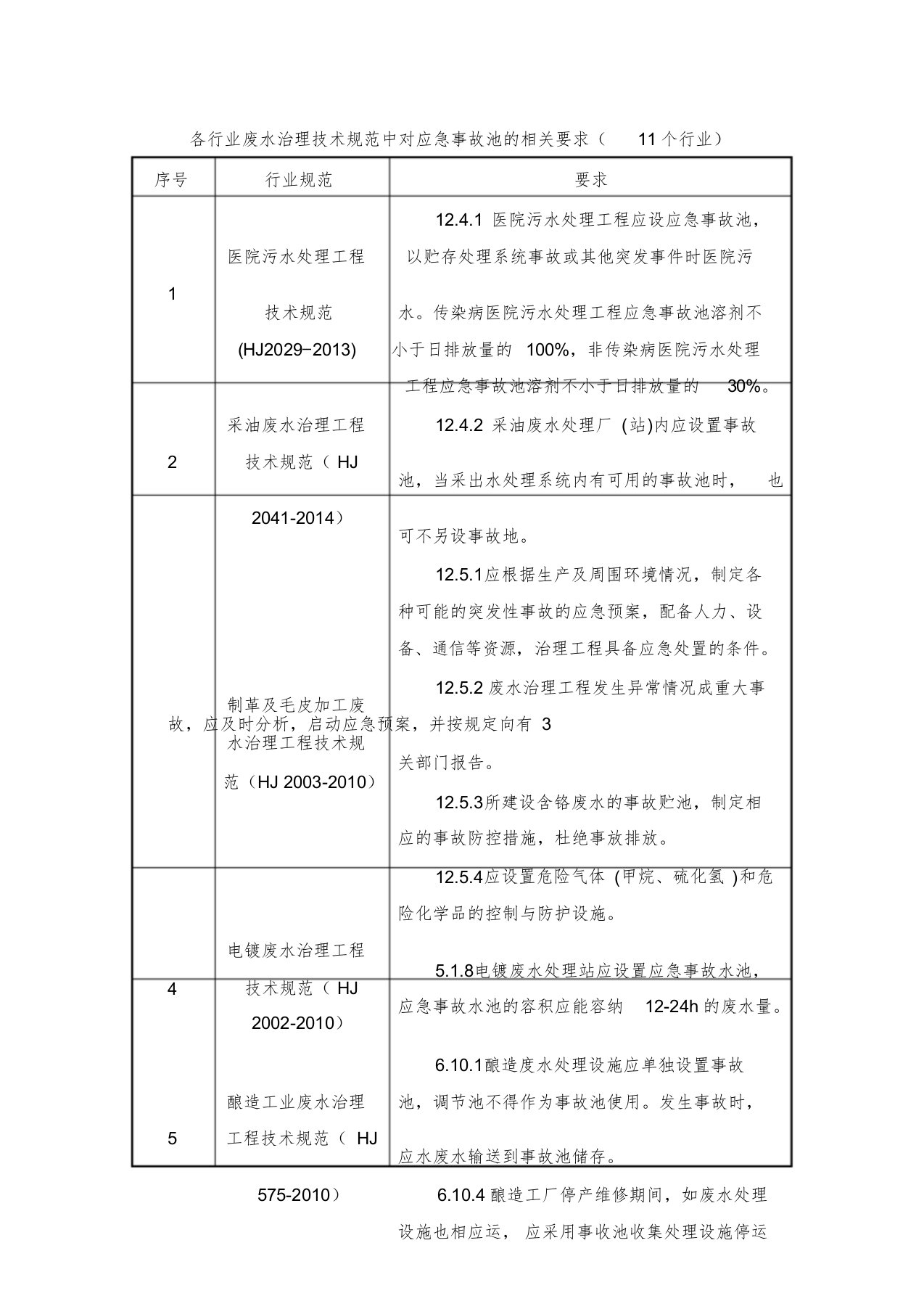 各行业废水治理技术规范中对应急事故池的相关要求