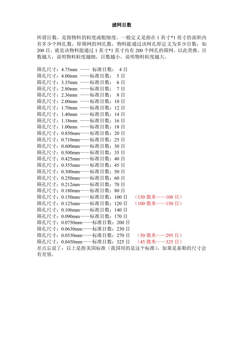 滤网目数孔径对照表