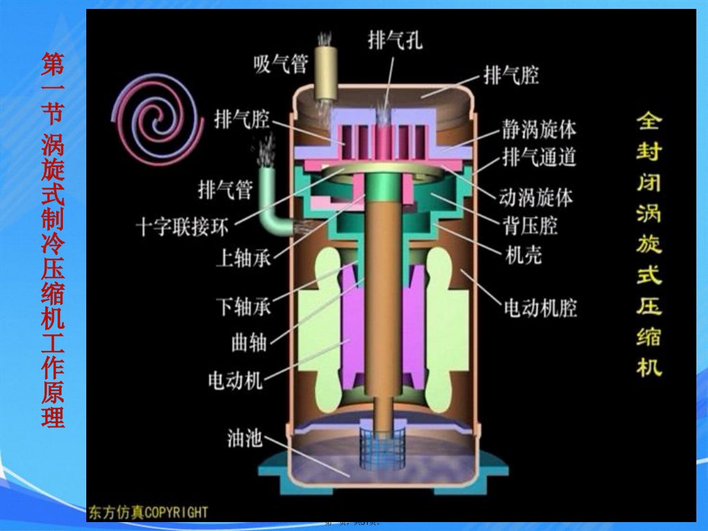 第五章、涡旋式压缩机