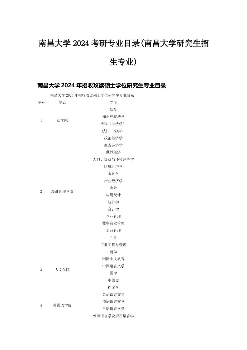 南昌大学2024考研专业目录(南昌大学研究生招生专业)