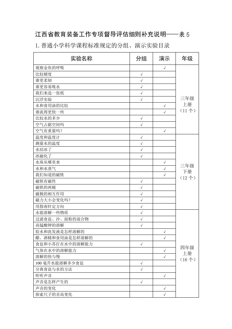 江西省教育装备工作专项督导评估细则补充说明表5