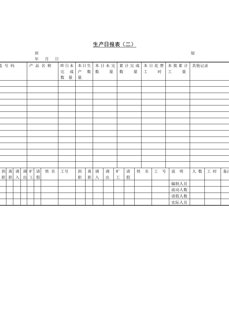 生产作业各类报表参考大全75