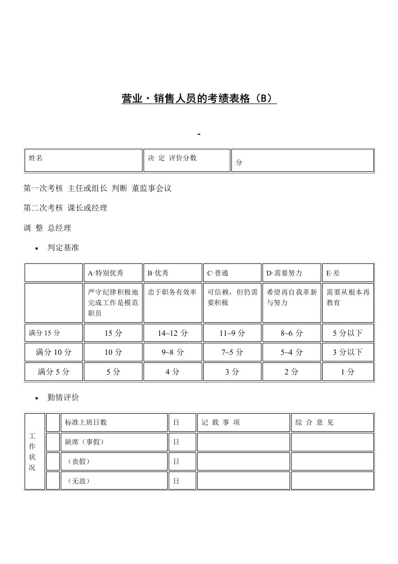 营业·销售人员的考绩表格(B)