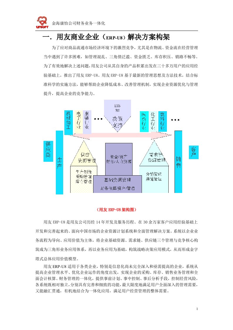 用友商业企业（ERP-U8）解决方案