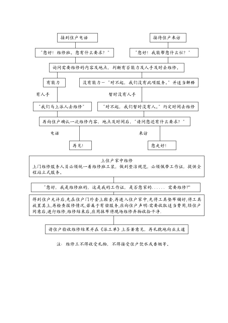 表格模板-WG01维修工作流程图