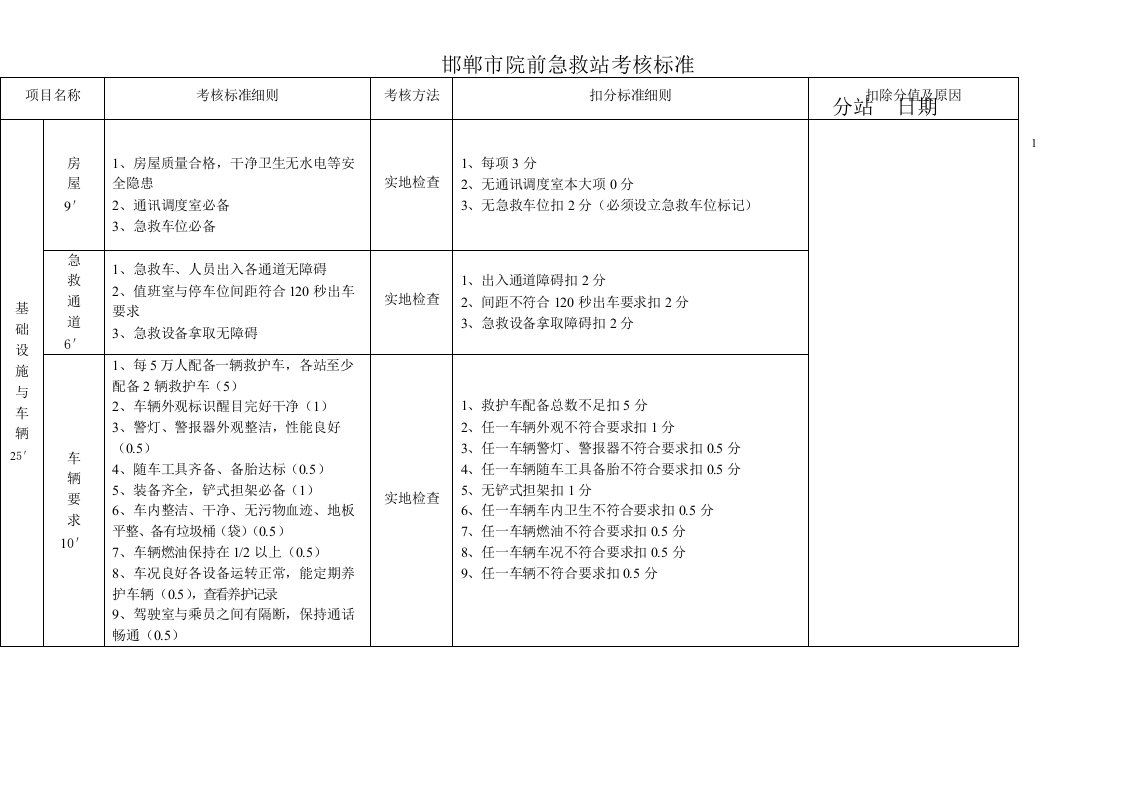 院前急救站考核标准