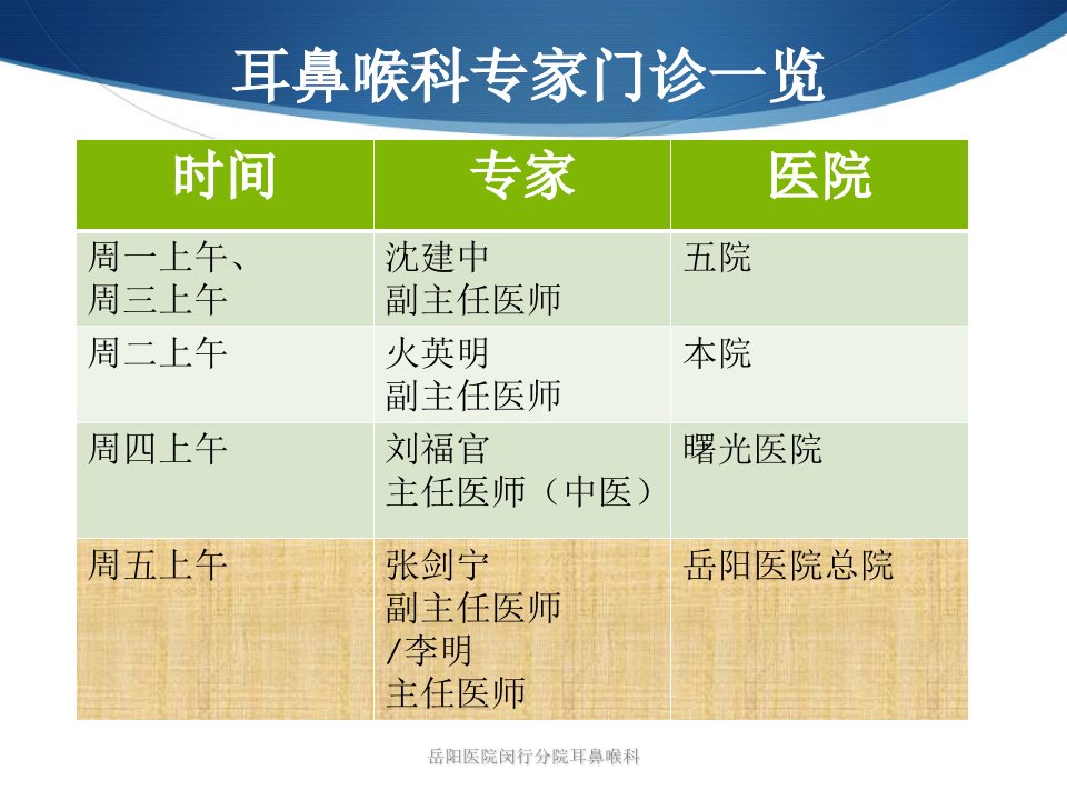 医学专题变应性鼻炎与冬病夏治