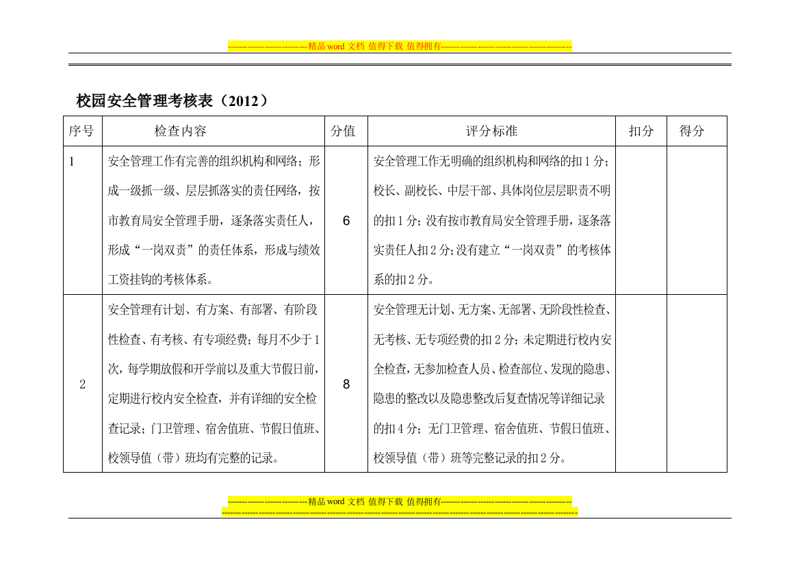 校园安全管理考核表.