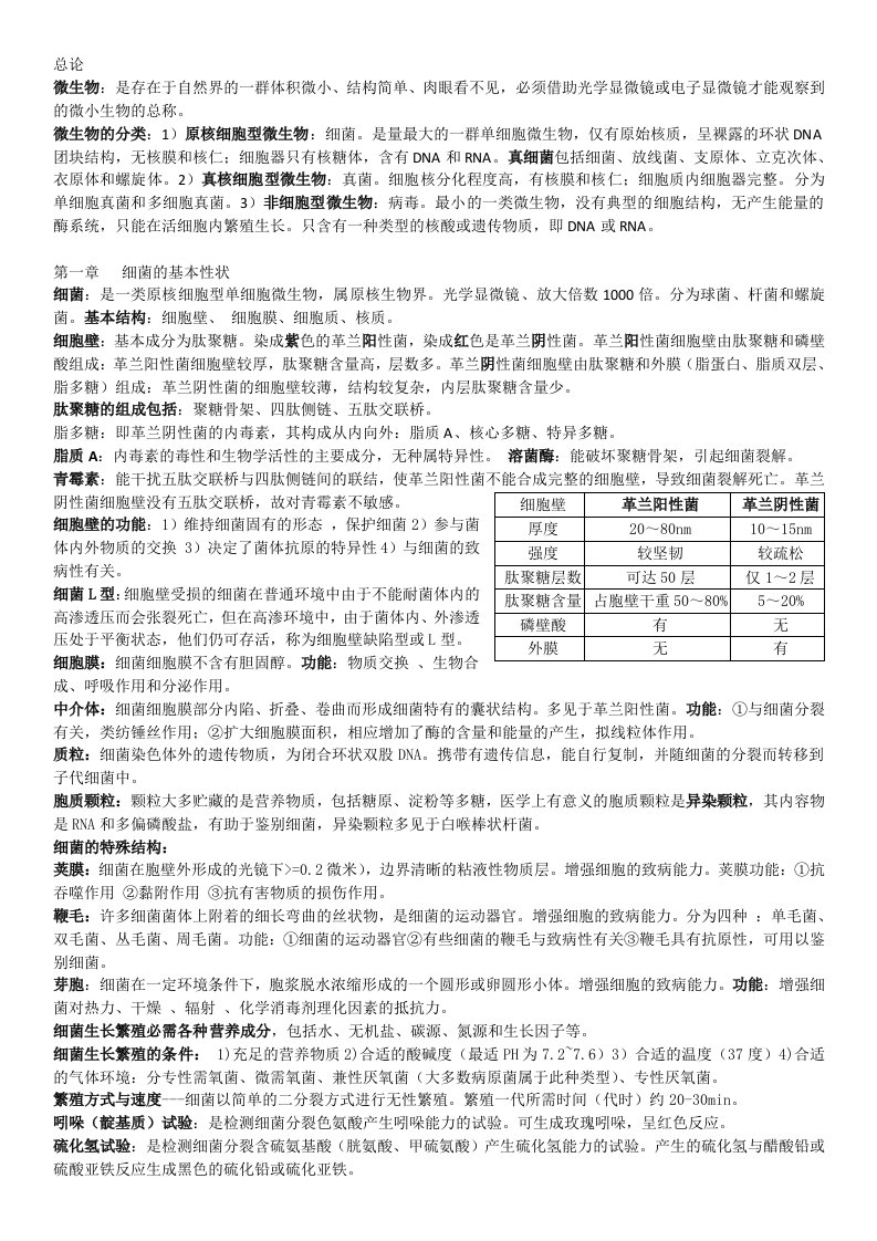 医学微生物学与寄生虫学重点