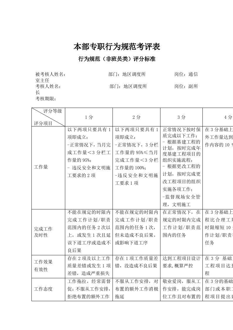 公司通信室主任行为规范考评表