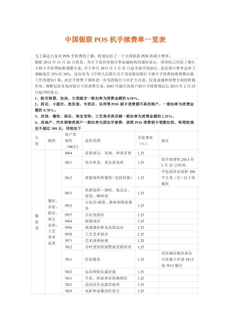 各行业POS机刷卡费率统计表