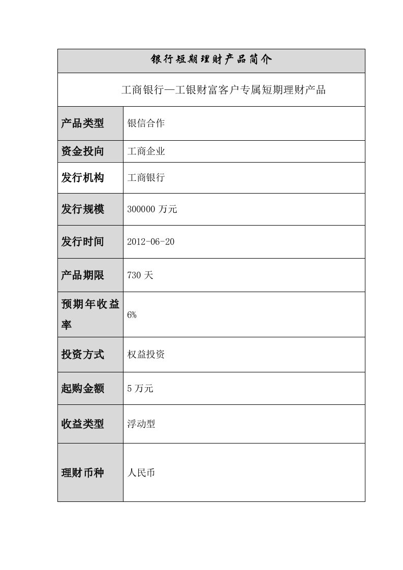 工商银行-工银财富客户专属短期理财产品