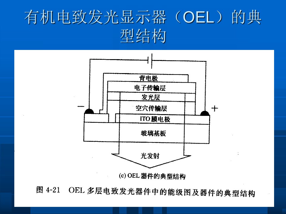 有机电致发光显示器OEL课件