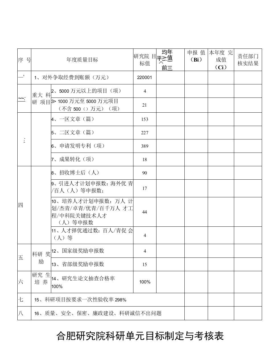 合肥研究院科研单元目标制定与考核表科研单元名称