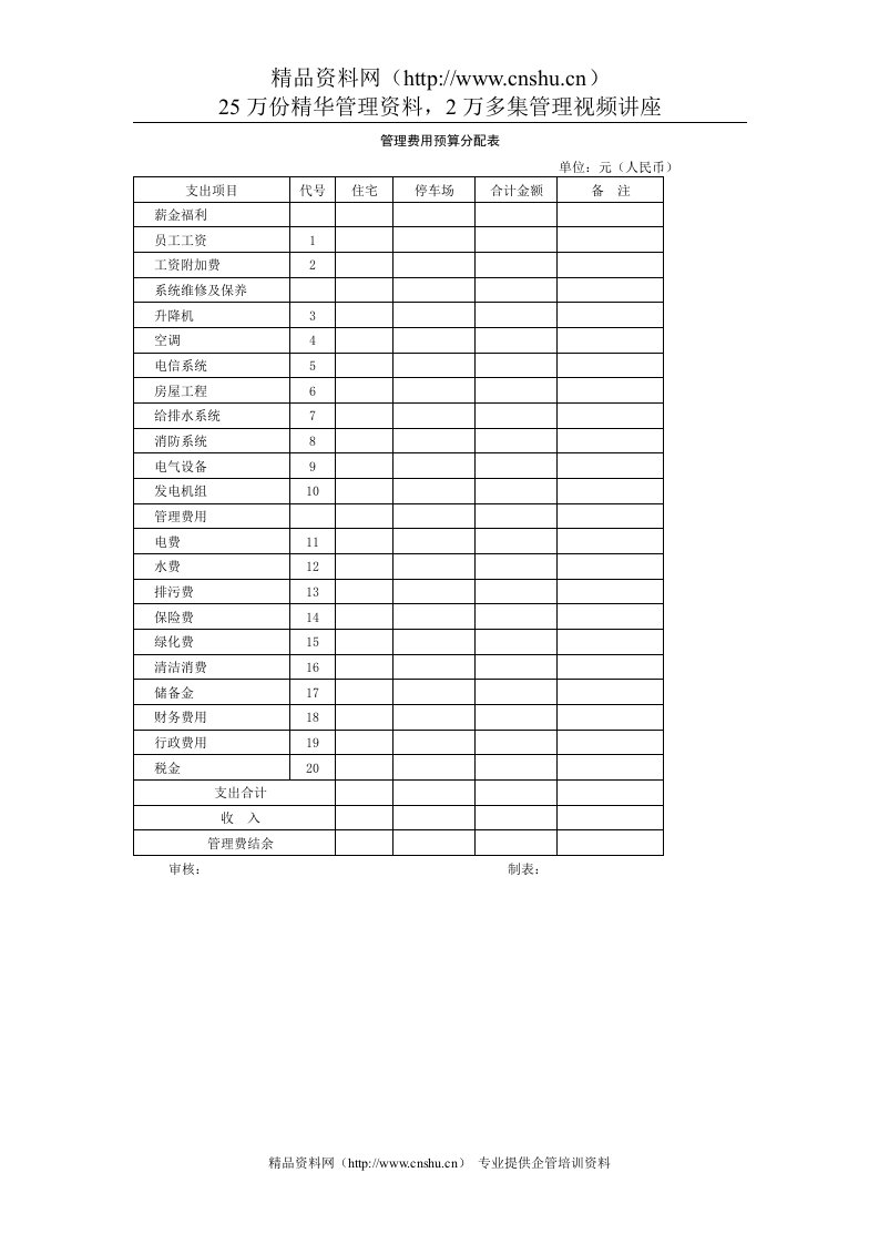 管理费用预算分配表