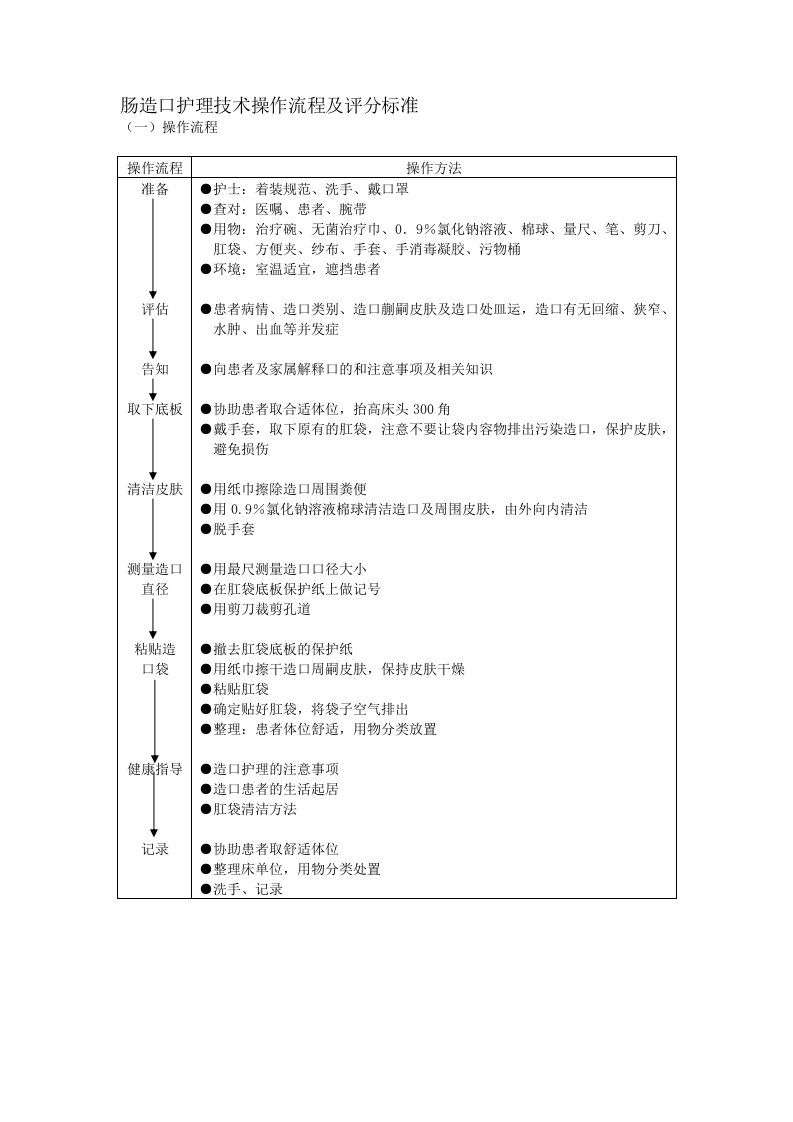 肠造口护理技术操作流程及评分标准