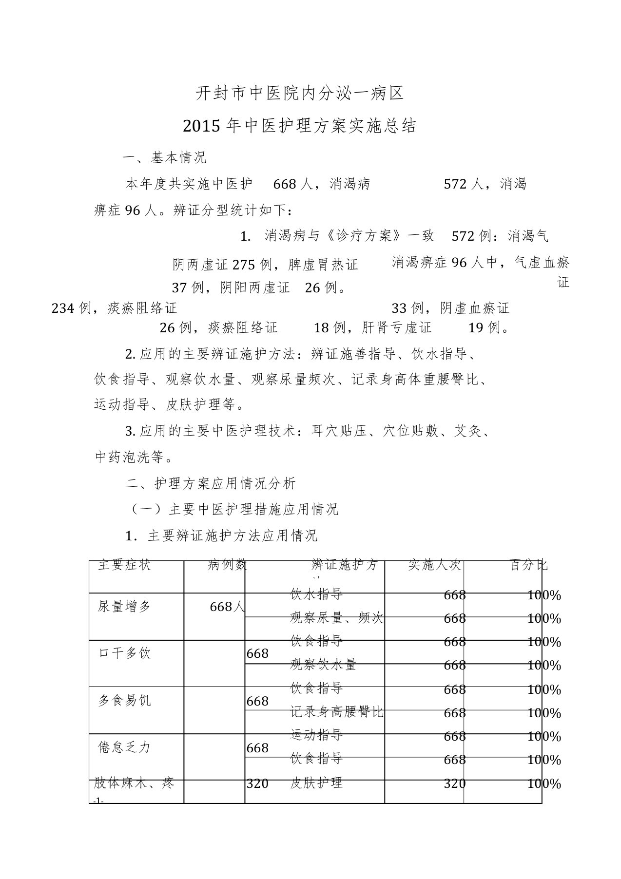 中医护理方案总结