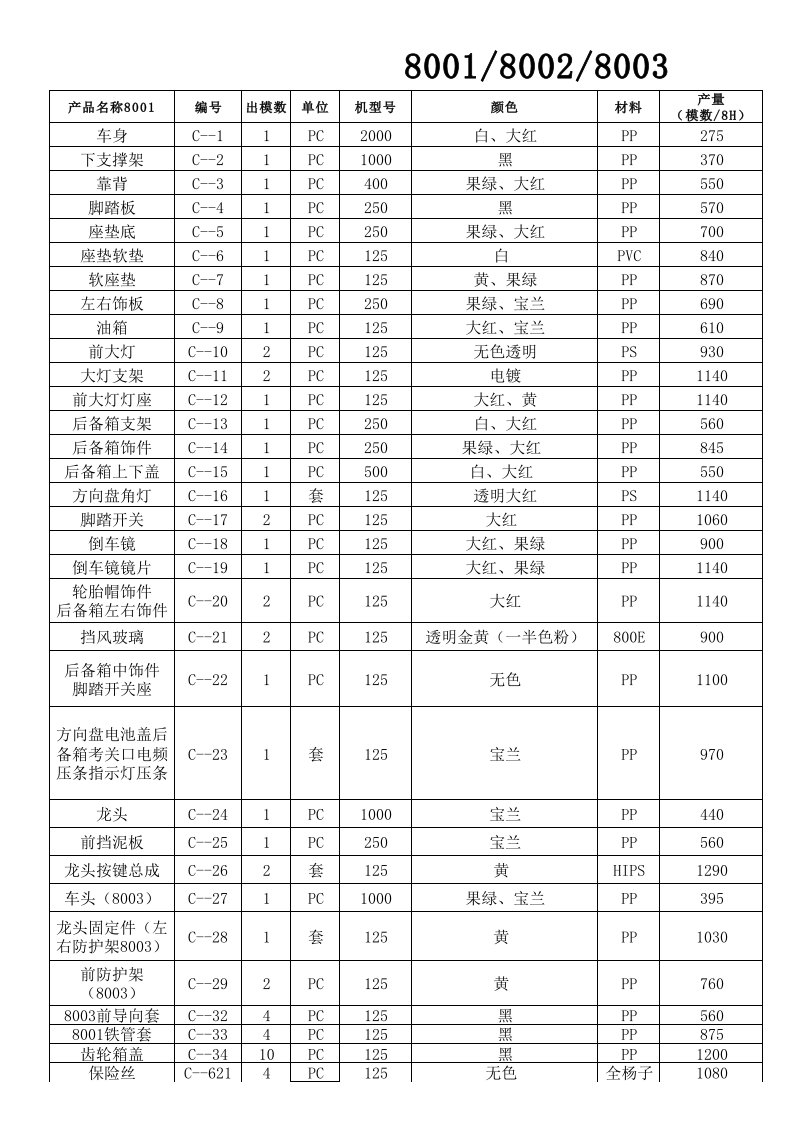 注塑模具清单