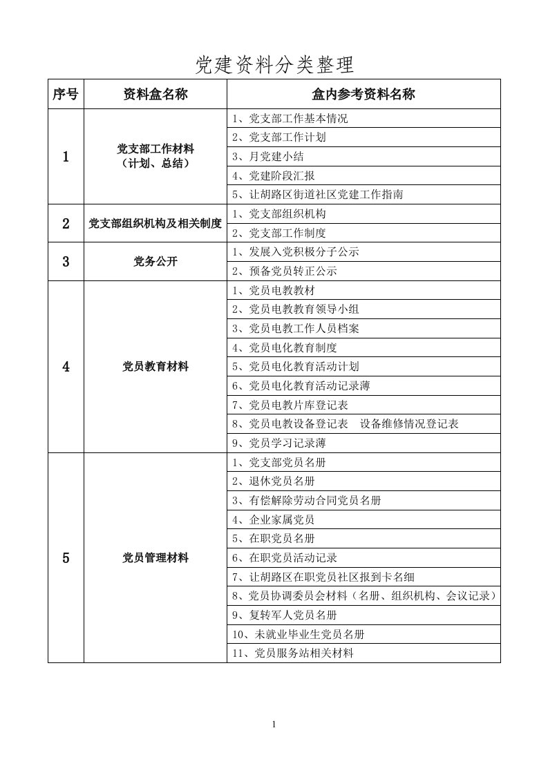 党建资料分类汇总