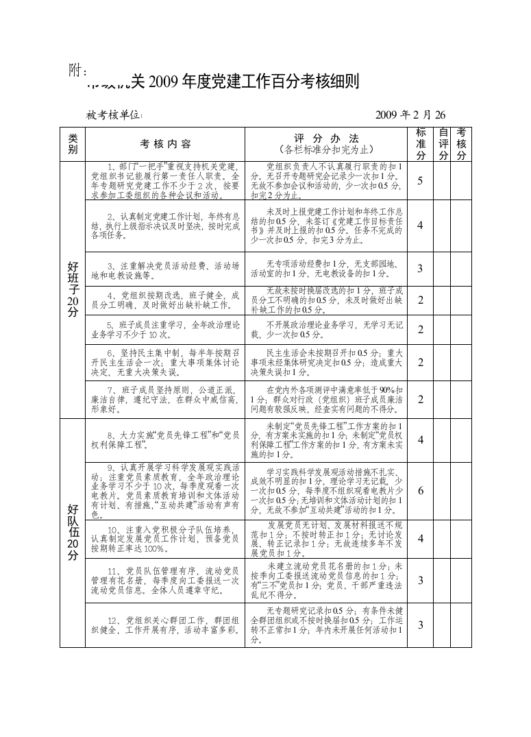 市级机关2009年度党建工作百分考核细则