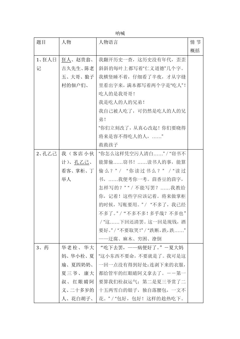 呐喊人物语言归纳