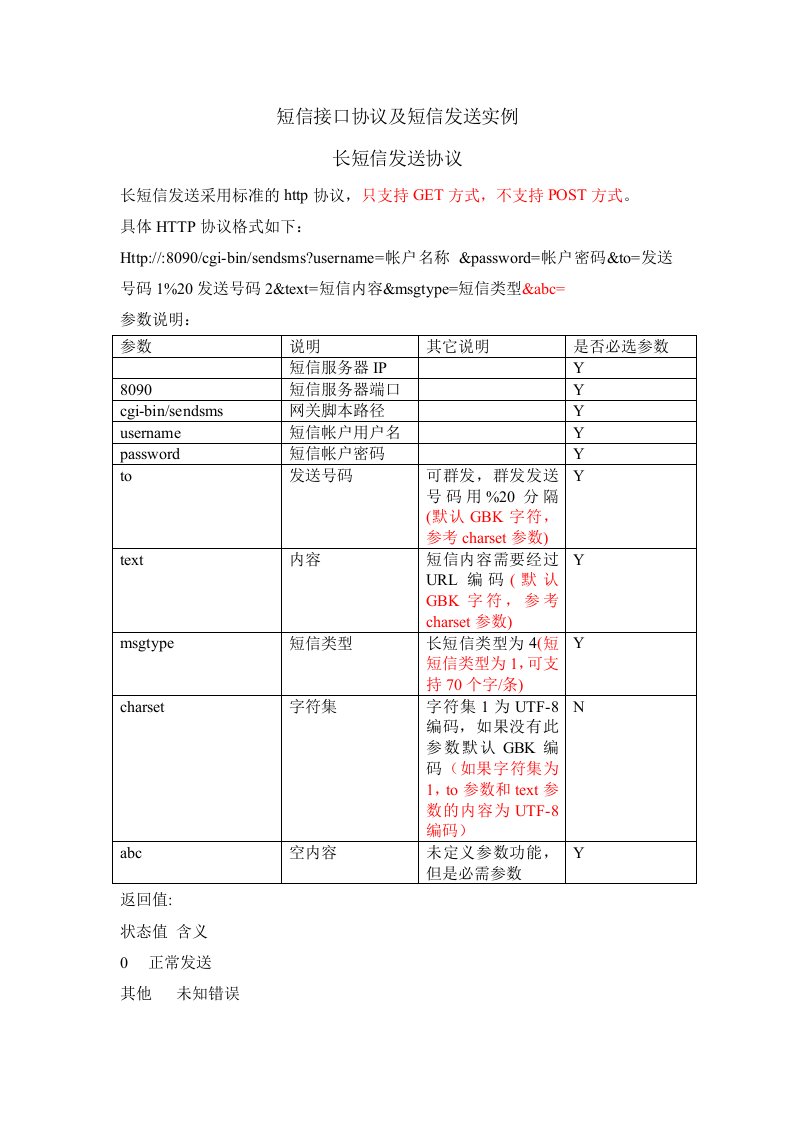 短信接口协议及短信发送实例